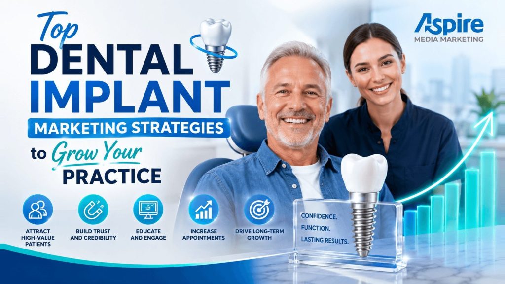 Dental implant marketing strategies graphic with a smiling patient couple, an implant model and practice growth charts