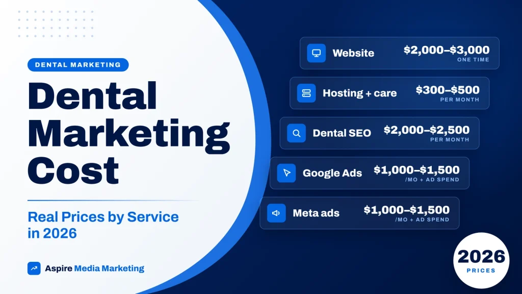 Dental marketing cost in 2026: real price ranges for dental websites, hosting, SEO, Google Ads, and Meta ads